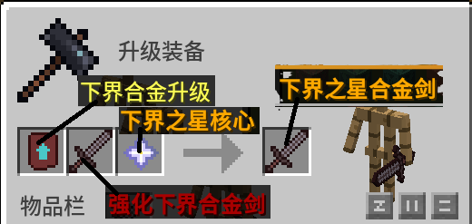 强化升星